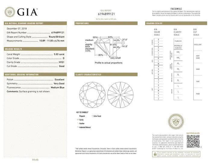 GIA Certified 5.02ct D VVS1 Diamond Solitaire Engagement Ring