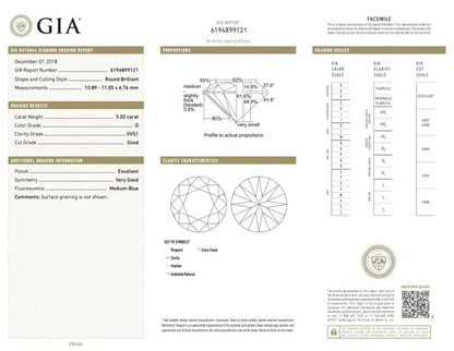 GIA Certified 5.02ct D VVS1 Diamond Solitaire Engagement Ring