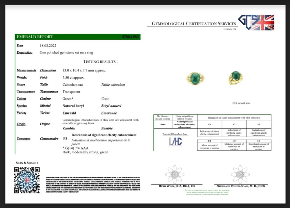 Certified 7.50ct Domed Cabochon Zambian Emerald Ring