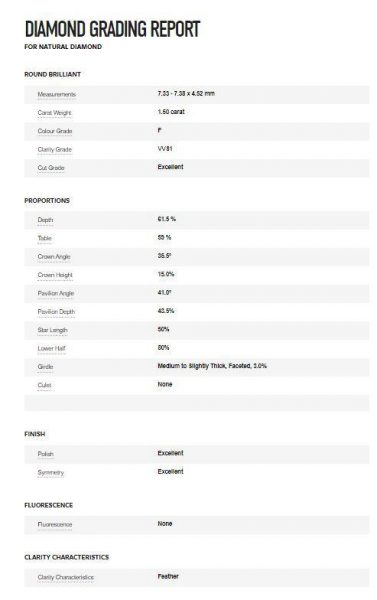 Cartier Diamond Solitaire Ring, 1.50 carats, Platinum, GIA Certificate