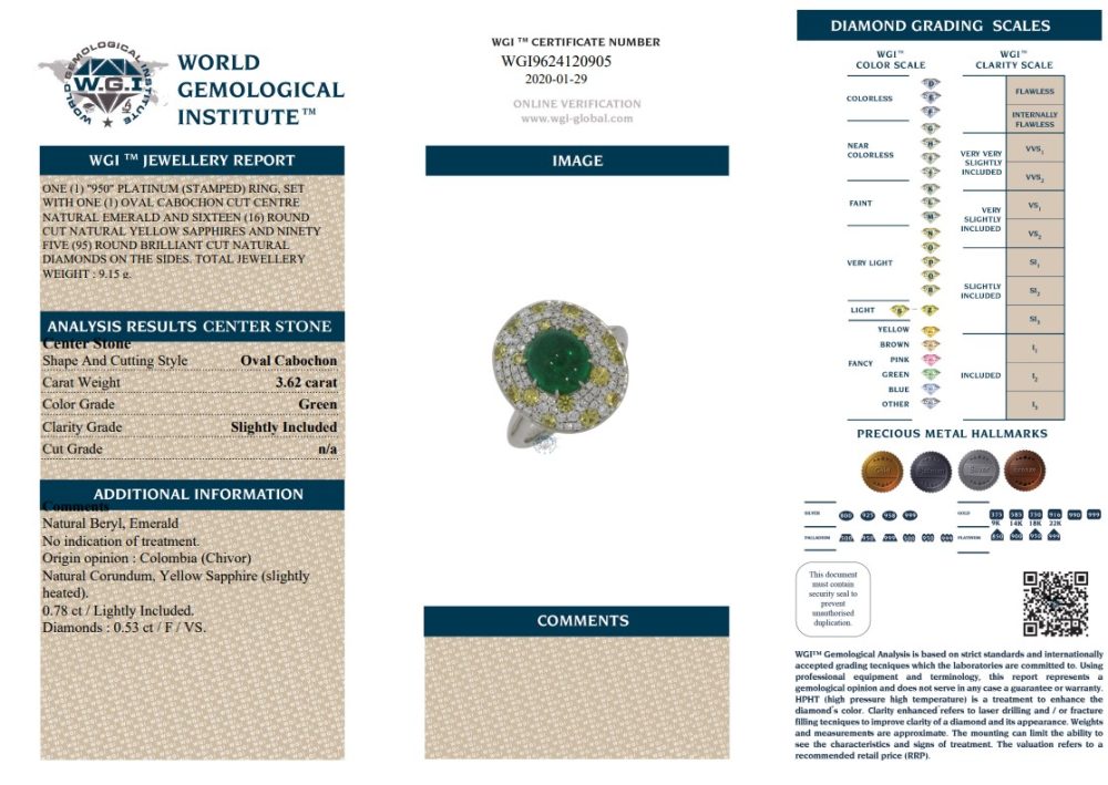 3.62ct Cabochon Emerald, Diamond and Yellow Sapphire Cluster Ring