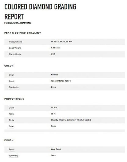 4.01ct Fancy Intense Yellow Diamond Platinum Ring