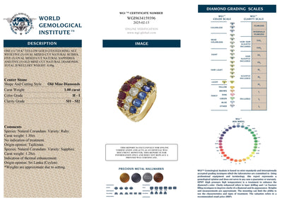 18 Carat Gold Ruby, Diamond And Blue Sapphire Ring