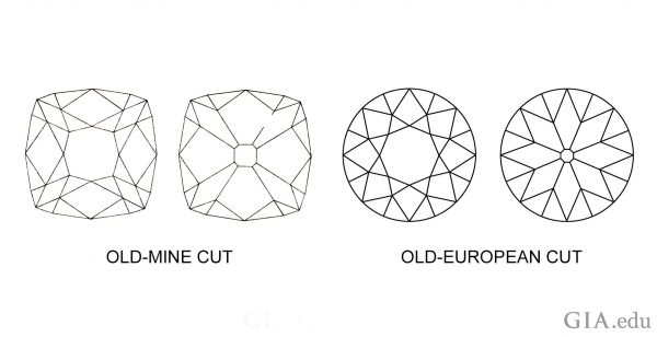 What are the Different Types of Old Cut Diamond?